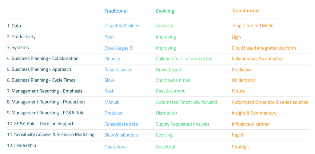 financial planning and analysis