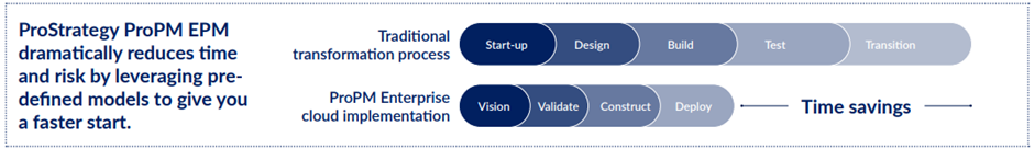 Enterprise cloud implementation