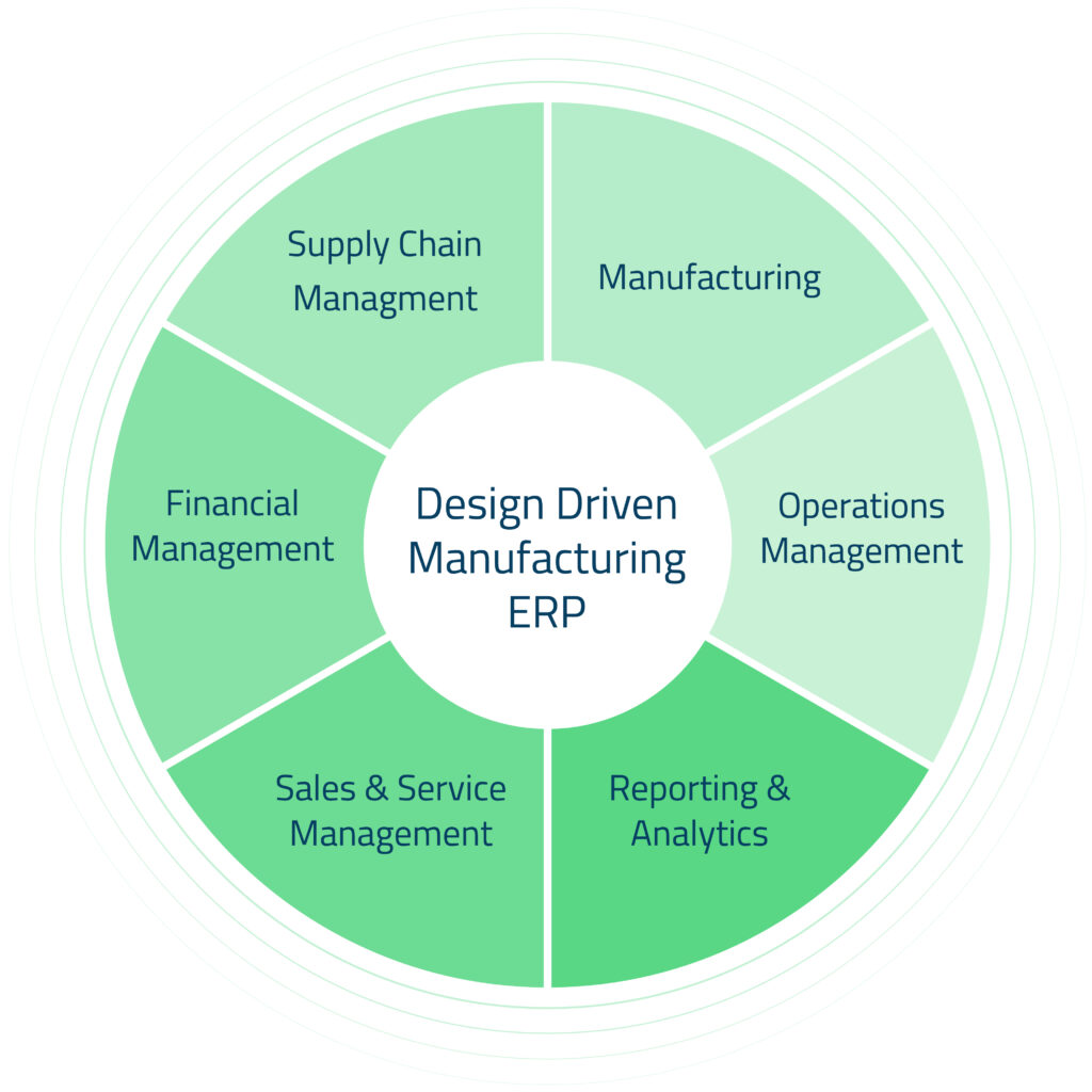 Design driven manufacturing