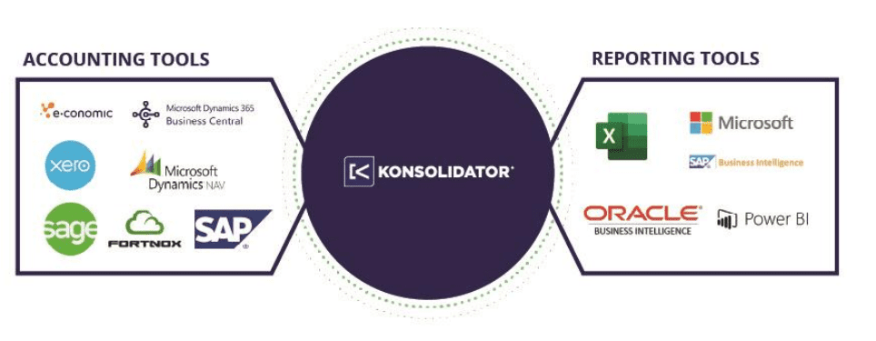 Konsolidator group financial consolidation