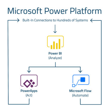 power bi dashboard