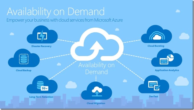 Microsoft Azure Cloud Service