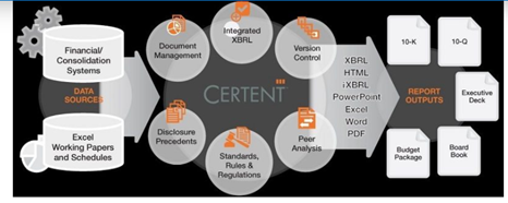 Financial Reporting | Financial Compliance | Certent