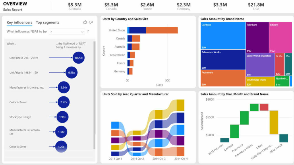 secure data visualisation